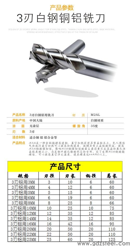 m2al高速钢什么意思