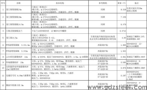 高速钢比重