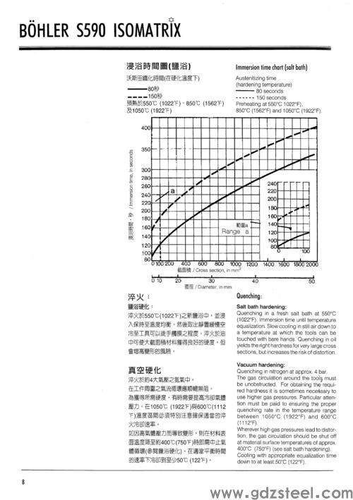 高速钢化学成分