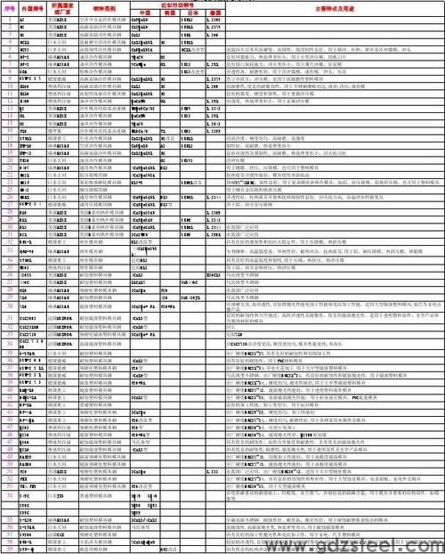 drm1高速钢与8418模具钢对比
