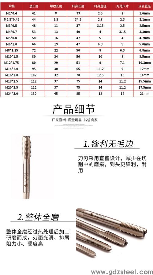 高速钢m2和m3哪个耐磨