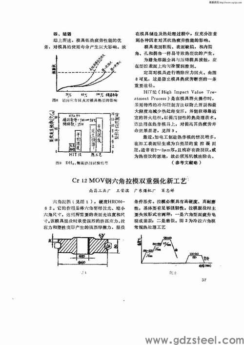 cr12mov钢凸模失效分析