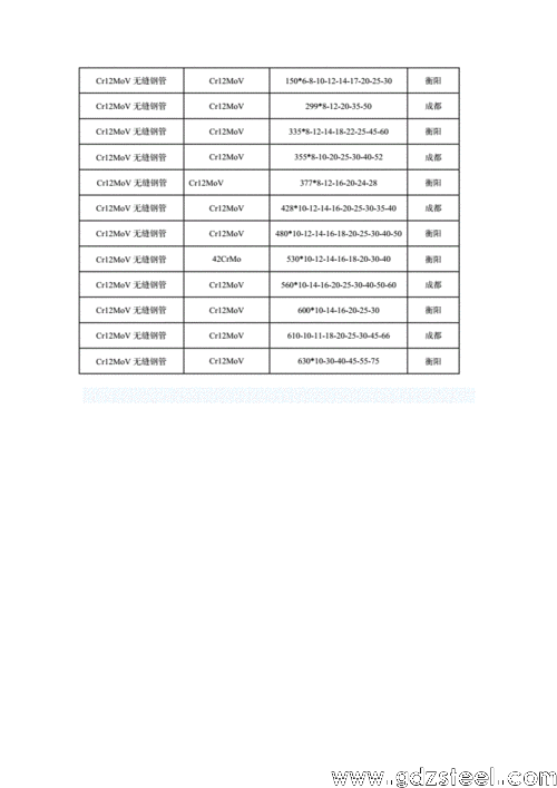 cr12mov钢的性能特点