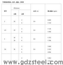 不锈钢比重