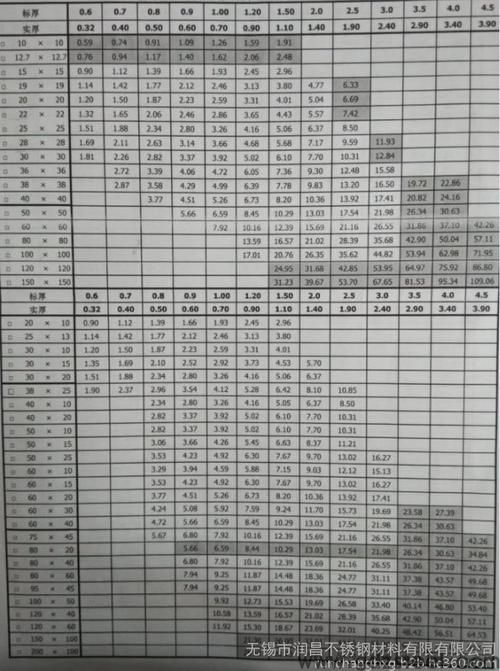 不锈钢管重量计算公式