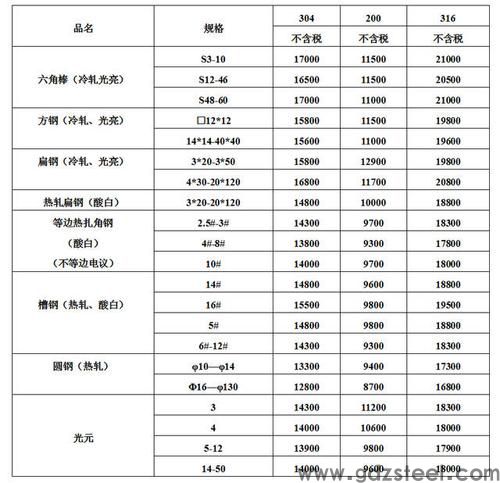 不锈钢管价格表