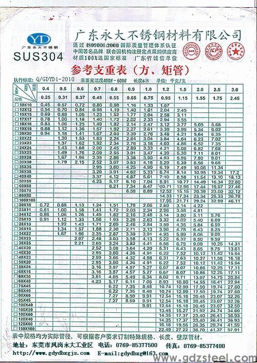 不锈钢管价格表