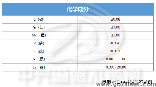 不锈钢304材料成分