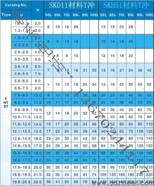 skd11是什么材料