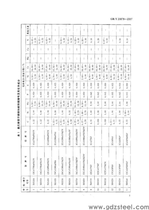 20钢材质化学成分