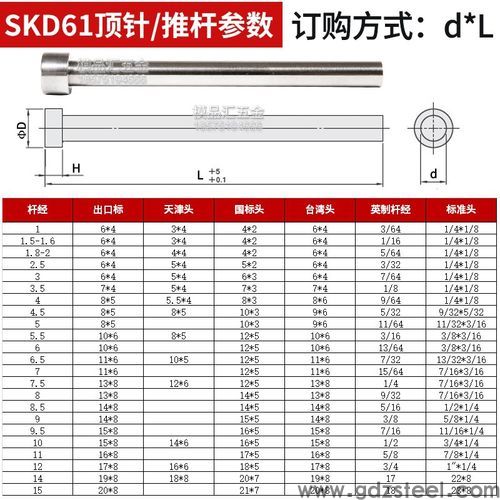 skd61