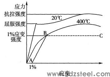 45号钢屈服强度