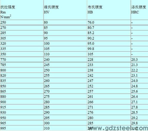 45号钢屈服强度