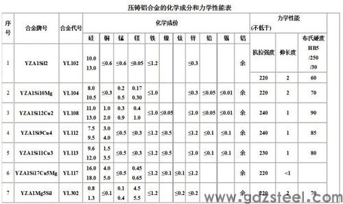 adc12密度