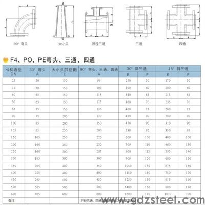 20号钢