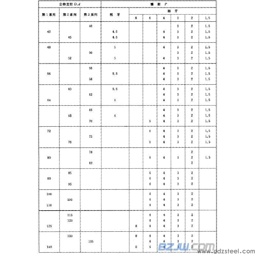 m42标准螺距是多大的