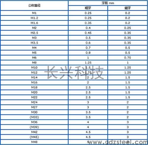 m42标准螺距是多大的