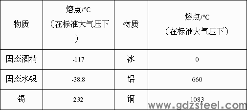钢的比热容