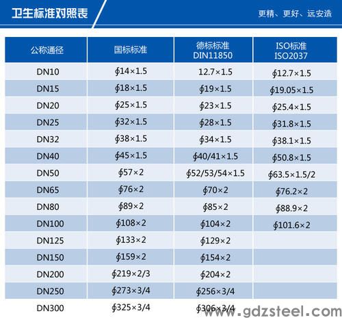 不锈钢管件标准