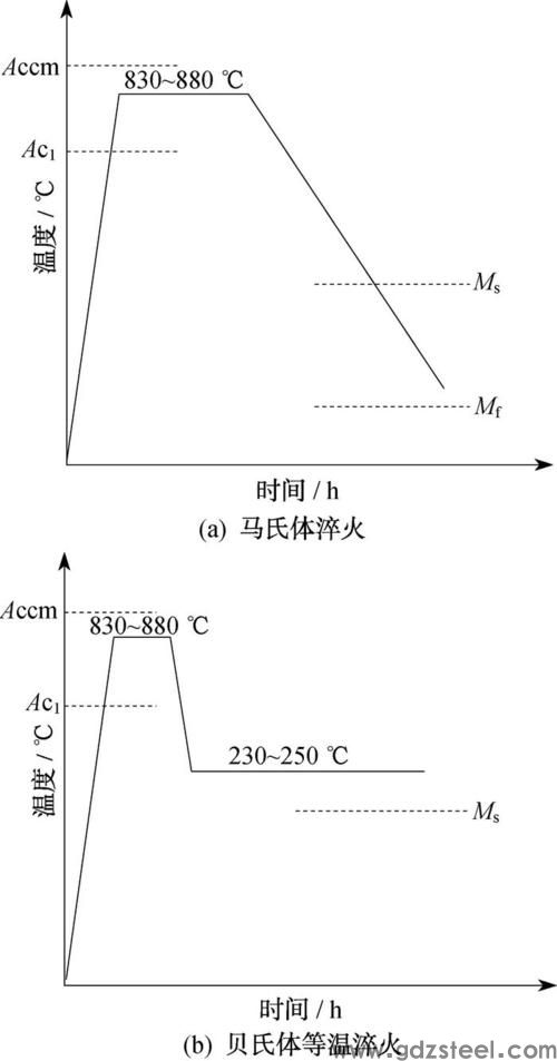 gcr15有什么作用