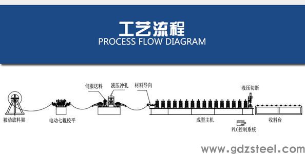 什么材质可以替代gcr15