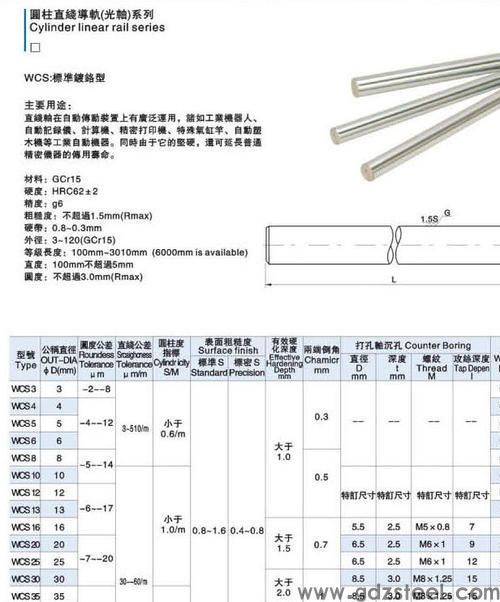 gcr15化学元素