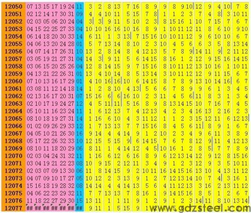 7075铝板-7075铝板密度是多少