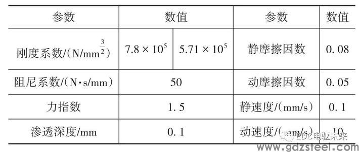 铍青铜的泊松比