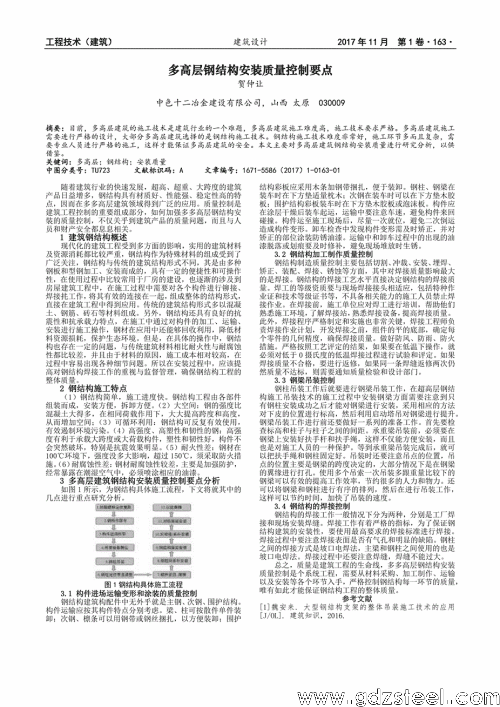 高速钢结合层疏松