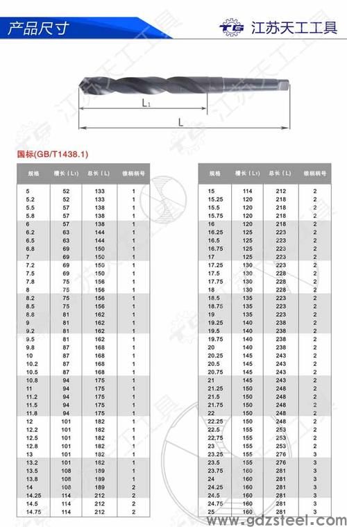 6542高速钢与m2