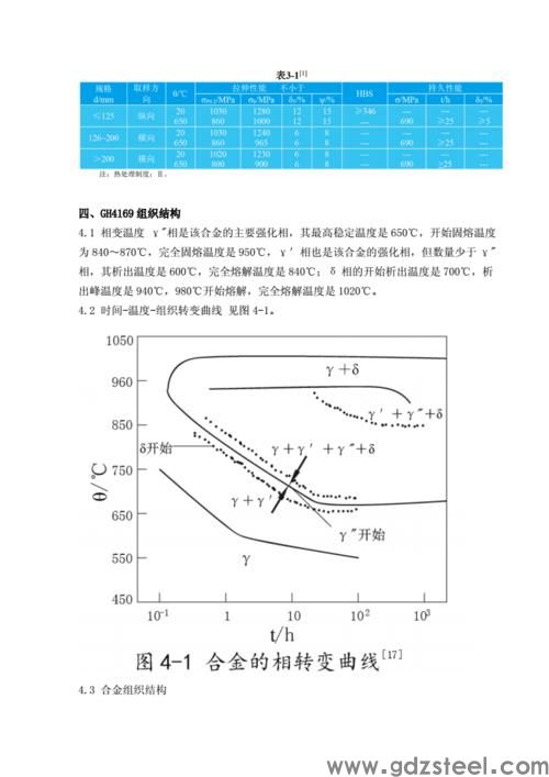 高温合金Gh4169电导率