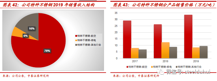 高温合金上市公司龙头