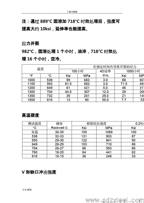 高温合**号对照表