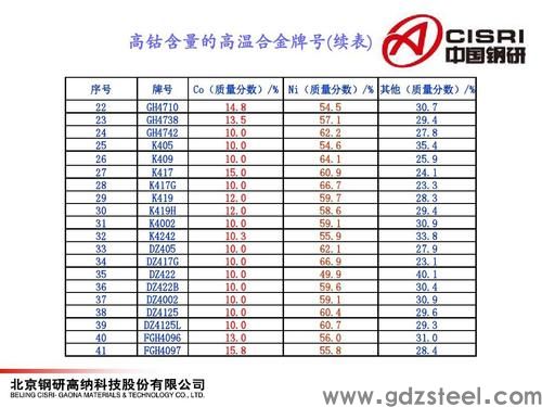 高温合金密度8.24怎么算重量