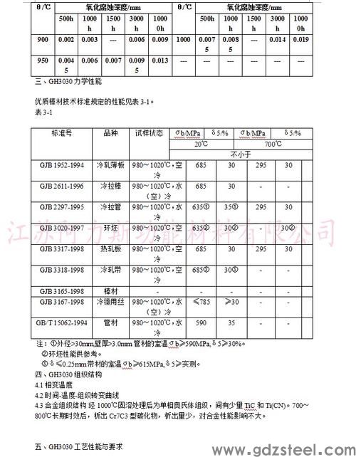 gh3030高温合金成分