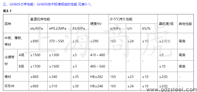 gh5188高温合金化学成分