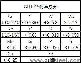 gh188高温合金的化学成分