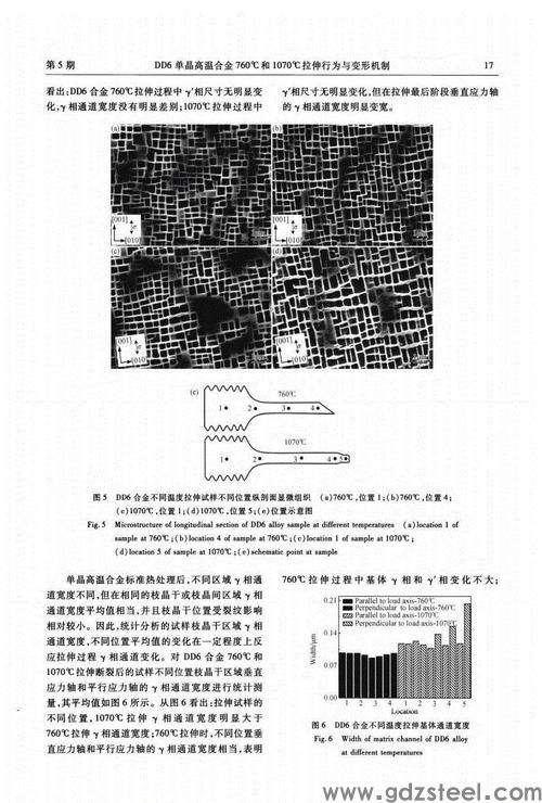 dd6高温合金密度
