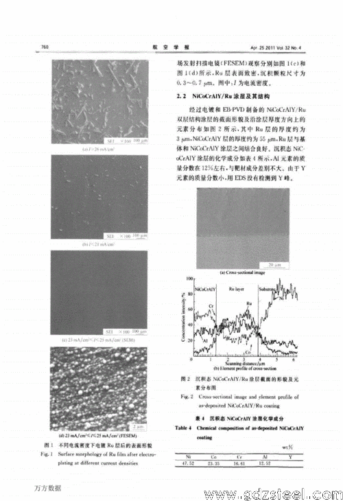 dd6高温合金密度