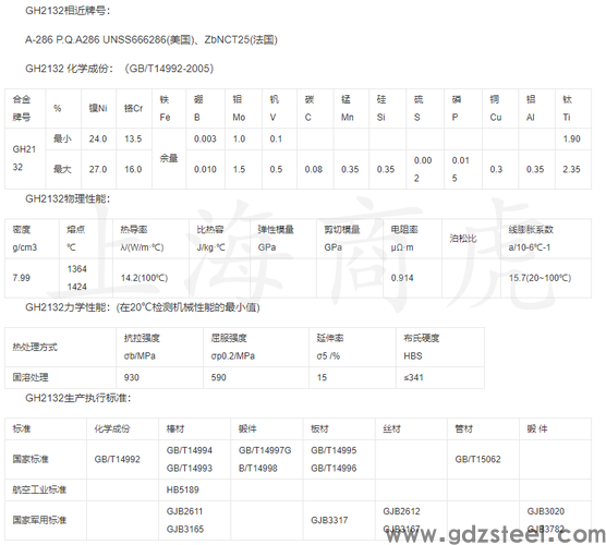 gh3128高温合金化学成分