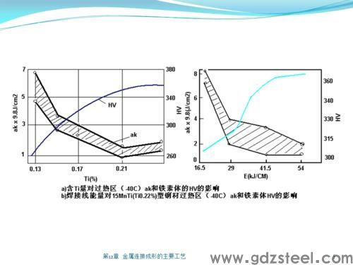 k403高温合金焊接工艺