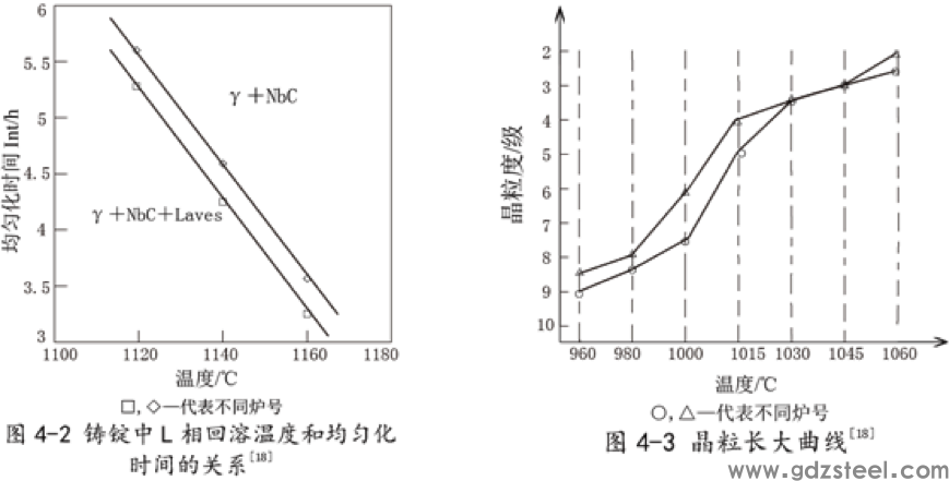 k4169高温合金成分