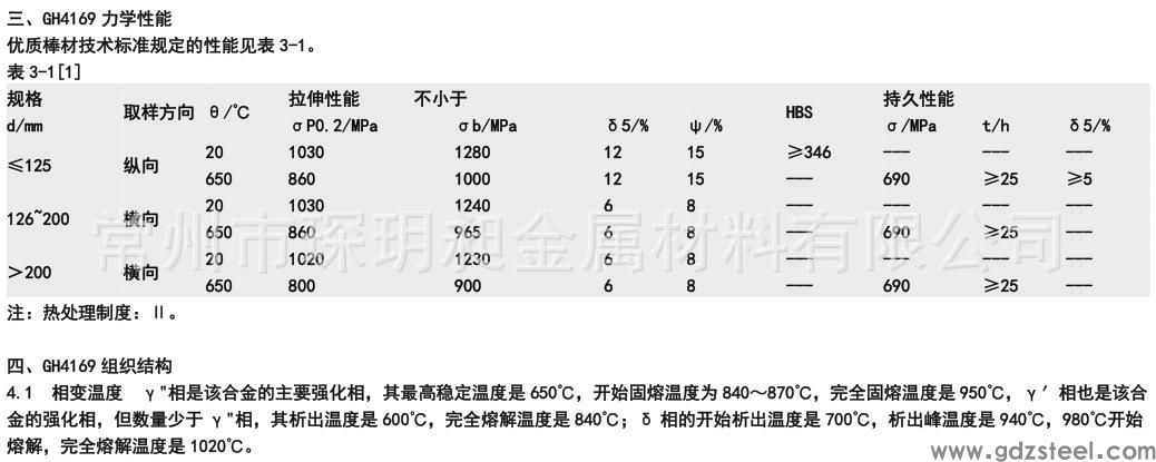 镍基高温合金718硬度