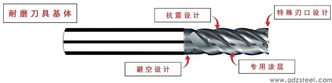 k403高温合金