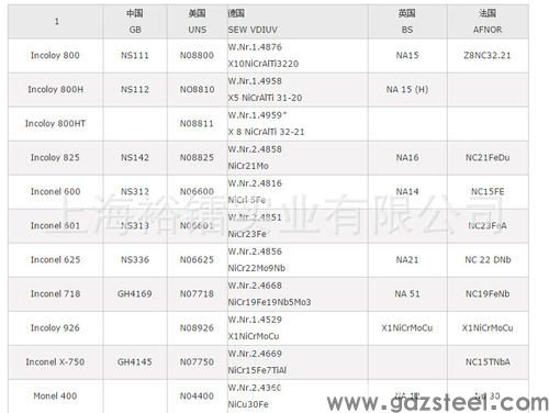 镍基高温合金718成分