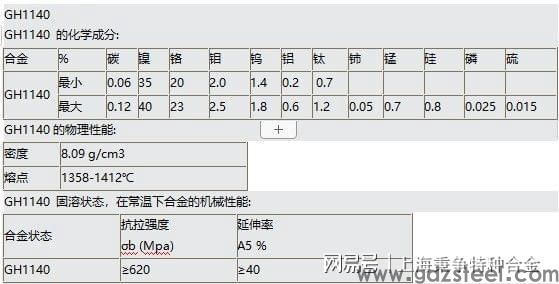 GH1140高温合金合金板