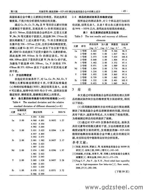 高温合金的主要成分
