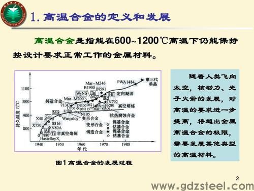 高温合金材料学
