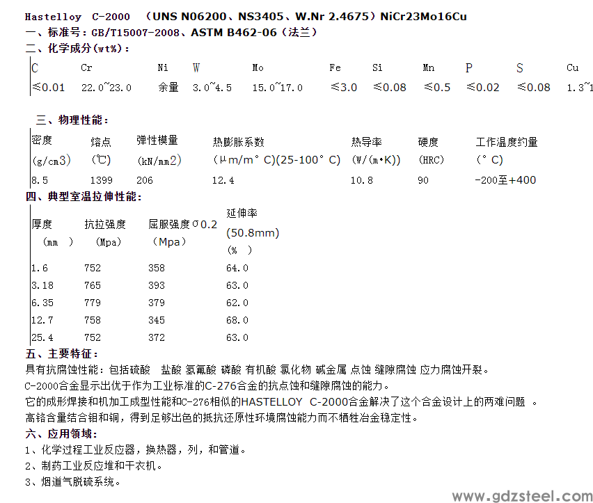 哈氏合金Hastelloy C-2000UNS N06200管子