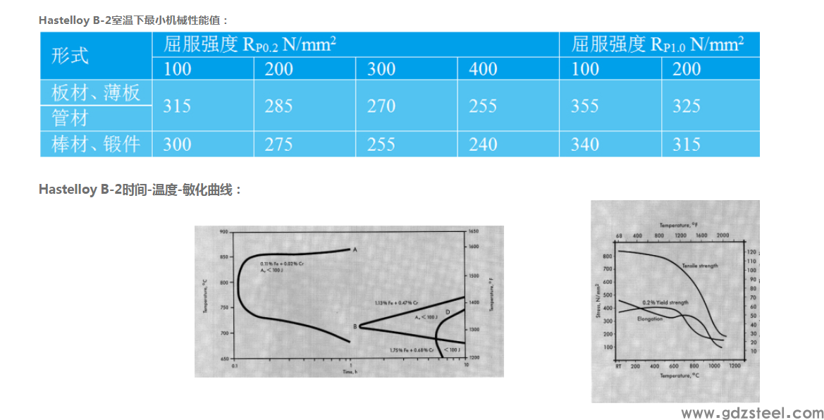 Hastelloy B-2/N10665/B-2合金抗氧化性能介绍